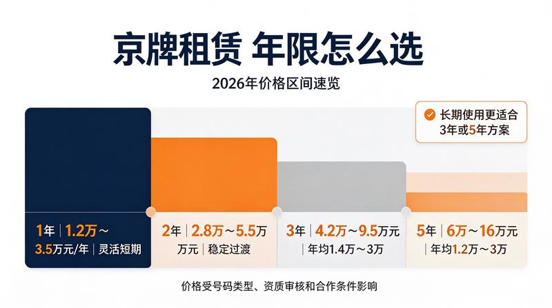 新能源车租赁趋势分析