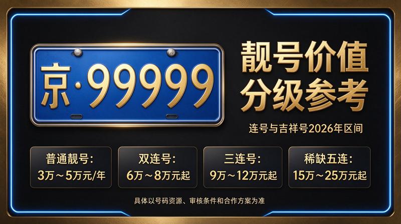 2026年闲置北京京牌照出租五年价格概览